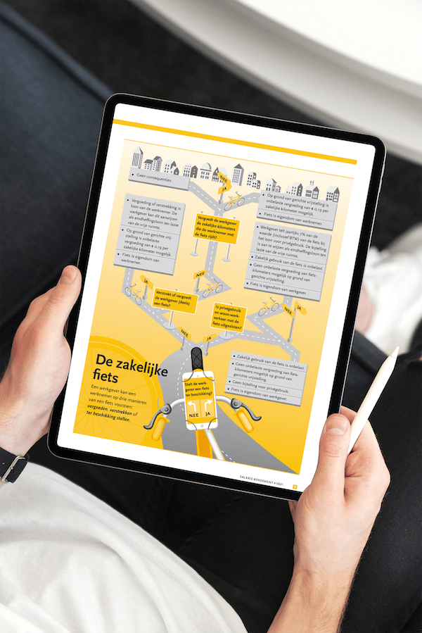 Salaris Rendement digitaal